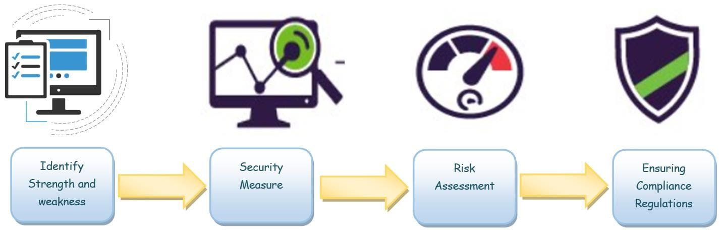 The Importance of Cybersecurity Audits for Your Business 